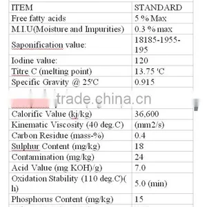 Low Sulphur B100 Biodiesel Fuel Oil thumbnail-6