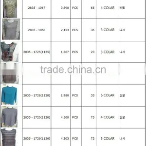 Stocked Alot Sale Various Womans T-shirts Made in Korea thumbnail-2