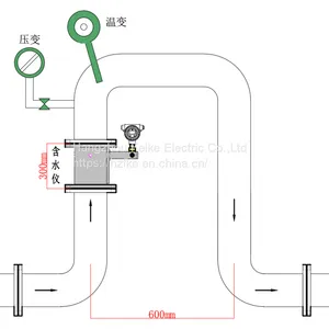 In Line Type Watercut Analyzer Online Crude Oil Water Cut Analyzer thumbnail-4