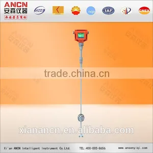 ANCN Brand Level Meter thumbnail-4
