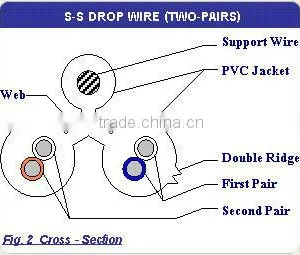 2 Pairs Drop Wire With Stranded Steel Messenger thumbnail-1