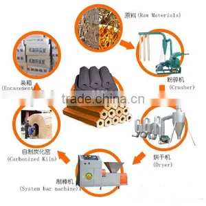 Wood Sawdust Briquette Machine Charcoal Briquette Production Line thumbnail-1