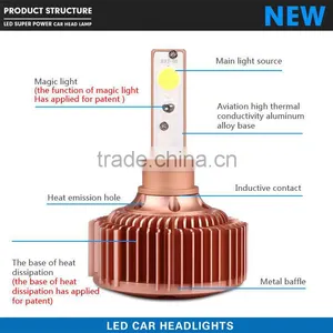 Car Led the Lamp Headlamp Led Light thumbnail-2