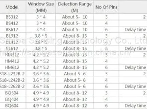 Digital PIR Sensor thumbnail-4