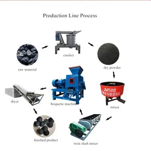Briquette Processing Plants thumbnail-5