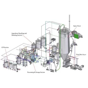 Industrial High Pressure High Temperature High Yield Coffee Extraction Machine for Instant Coffee Powder Production in China thumbnail-1