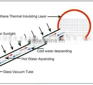 BTE Solar Rheem Water Heaters thumbnail-3