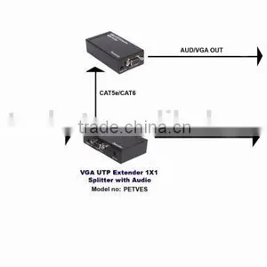 Cost Efficient 1X2 VGA Splitter With Audio Support 300m PETVES thumbnail-6
