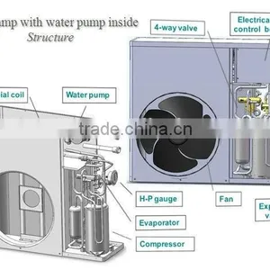 China Supplier Air Source Heat Pump With Grundfos Pump Inside thumbnail-4
