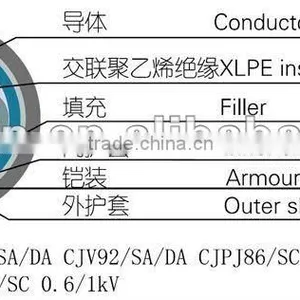 XLPE Insulated Flame-proof PO Sheathed Shipboard Power Cable thumbnail-1
