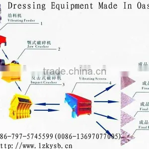 Cone Crusher , Hydraulic Cone Crusher, Crushrs thumbnail-1