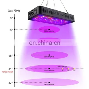 Double Switch Full Spectrum 1200W LED Plant Grow Light For Veg And Flower Growing Light thumbnail-7