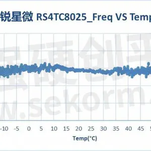Rtc8025 High-precision Real-time Clock Chip thumbnail-1