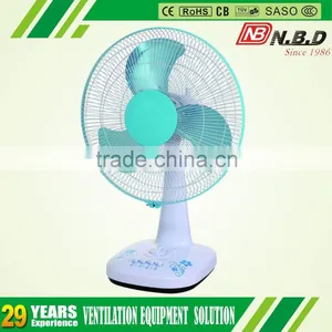 New Product Ideas 2015 Raw Material Fan thumbnail-2