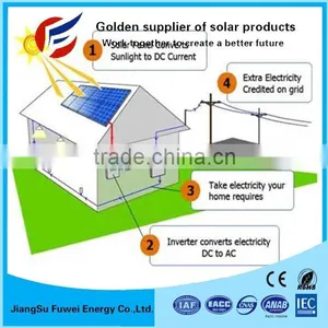 1kw Off Grid Solar System For Home Solar Energy System Price 1kw Home Solar Power System thumbnail-1