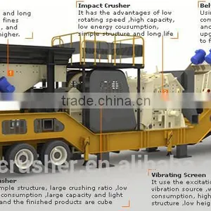 Mining Machine, Mobile Plant,Tyre Type Portable Crusher for Crushing All Kinds of Stone Materials thumbnail-2