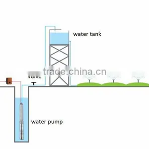 Solar Water Pumping System thumbnail-1