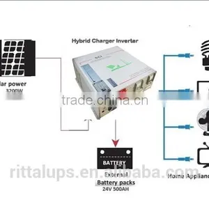 48v 5kw 5000w Solar Energy Hybrid Inverter thumbnail-1