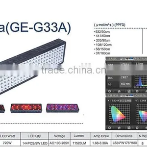 Full Spectrum Medical Plant Grow Light 144x3W Led Grow Lighting thumbnail-3
