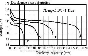 High Rate AA 1.2V 1400mah NiMh Rechargeable Battery thumbnail-3