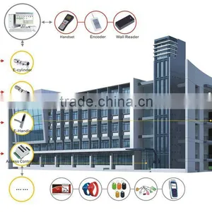 RFID Lock System thumbnail-1