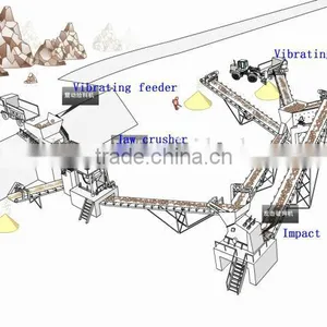 High Quality Rubber Belt Conveyor Used in Quarry and Mining Industry thumbnail-6