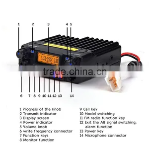 Juentai JT-6288 Mini 25Watts Tri-Band 136-174Mhz/240-160Mhz/400-480Mhz Mobile Transceiver thumbnail-4