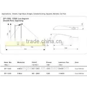 Module Type 120w IP65 MW Driver Bridgelux Chip SP-1005 LED Street Light CE/ROHS/LM79 thumbnail-6