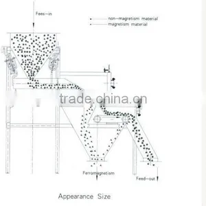 CTB Wet Magnetic Separator for Iron Ore Mining Processing thumbnail-4