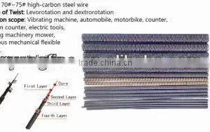 Flexible Drive Shaft(CE) thumbnail-3