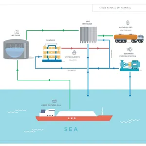 Seawater Electrolysis System for Cooling Water Microorganism Control thumbnail-3