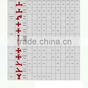 Fig 600 Hammer Union Carbon Steel thumbnail-4