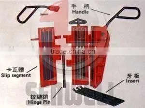 API 7K Oil Casing Slips thumbnail-1