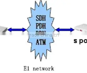 PCM 4 Channel Multiplexer thumbnail-2