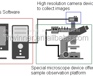 Winner 99E High Resolution Particle Shape Image Analyzer thumbnail-5