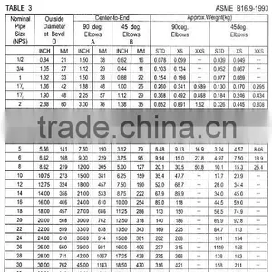 Oil Carbon Steel Pipe Fittings thumbnail-1