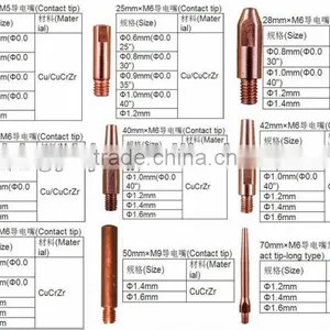 High Quality Contact Tips for Welding thumbnail-1