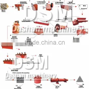Hot Sale Kann Dressing Equipments thumbnail-1