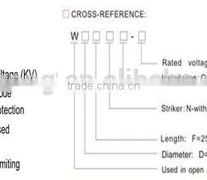High Voltage Fuses Type W for Motor Protection thumbnail-4