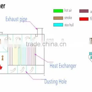 2016 Factory Price Wood Burning Furnace for Sale Used for Corn Dryer thumbnail-4