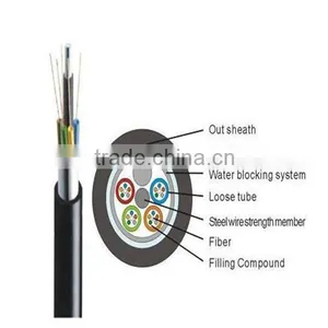 GYTA Stranded Loose Tube Cable With LAP Sheath Duct Fiber Optical Cable thumbnail-1