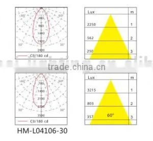 High Quality 15W Cob Led Downlight Surface Round Led Down Light thumbnail-3