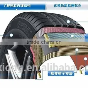 Semi-steel Tyre Used Polyester Tyre Cord Facric HMLS 1720dtex thumbnail-3