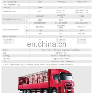 2017 Chinese SINOTRUK 420HP 8X4 Tractor Truck for Sale thumbnail-2