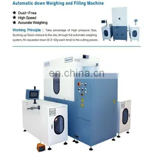 Duck Down Parka Filling Machine thumbnail-1