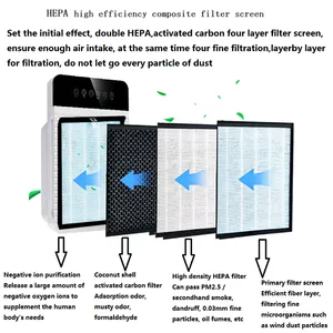 Air Cleaner Space Sterilizer Anion Air Purifier thumbnail-4