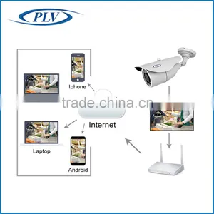 Best 2.0mp ip Cctv Business Anti-theft Video Camera 1080 Auto Focus thumbnail-2