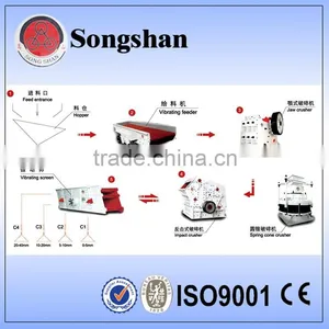 Stone Production Line Manufacturer thumbnail-1
