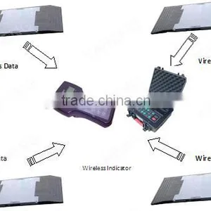 High Precision Wireless Industry Weighing Scale Anti Two Block Electronics Limit Switch thumbnail-4