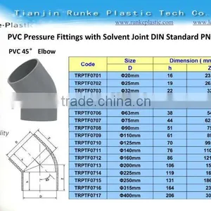 PVC Pipe Fitting DIN Standard thumbnail-1